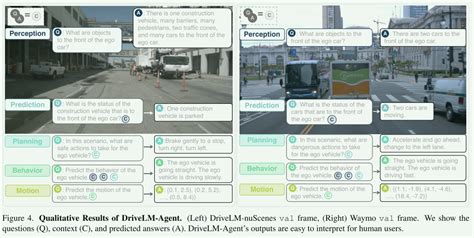 eccv 2024知乎|[ECCV 2024] DriveLM: Driving with Graph Visual Question .